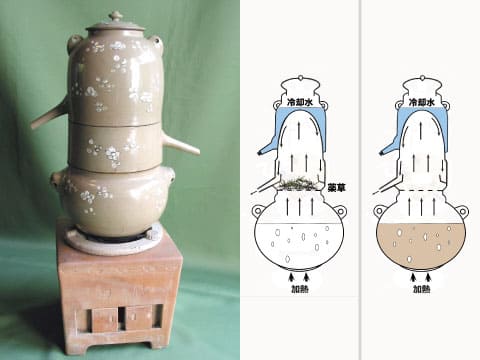 兜釜式焼酎蒸留器